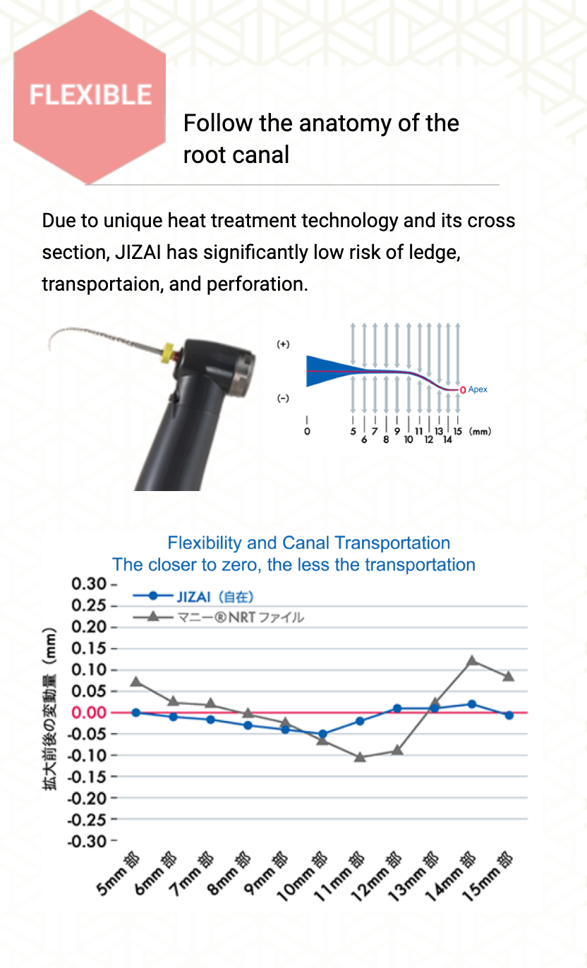 MANI JIZAI -NiTi Rotary file-